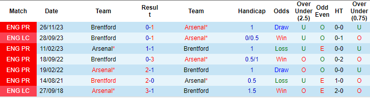 nhan-dinh-arsenal-vs-brentford-0h30-ngay-10-3_19687 Nhận định Arsenal vs Brentford, 0h30 ngày 10/3 - Ảnh 3