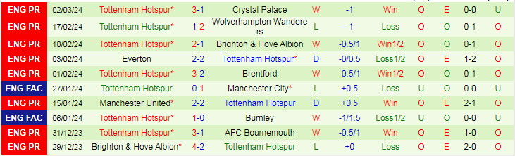 nhan-dinh-aston-villa-vs-tottenham-luc-20h00-ngay-10-3_19802 Nhận định Aston Villa vs Tottenham, lúc 20h00 ngày 10/3 - Ảnh 2