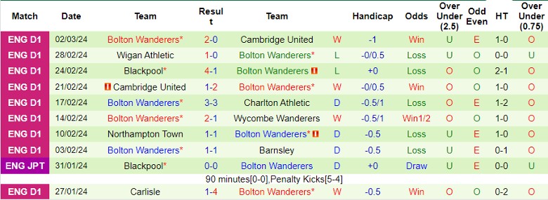 nhan-dinh-barnsley-vs-bolton-wanderers-2h45-ngay-6-3_19087 Nhận định Barnsley vs Bolton Wanderers, 2h45 ngày 6/3 - Ảnh 2