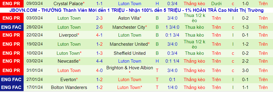 nhan-dinh-bournemouth-vs-luton-town-02h30-ngay-14-3_20207 Nhận định Bournemouth vs Luton Town, 02h30 ngày 14/3 - Ảnh 1