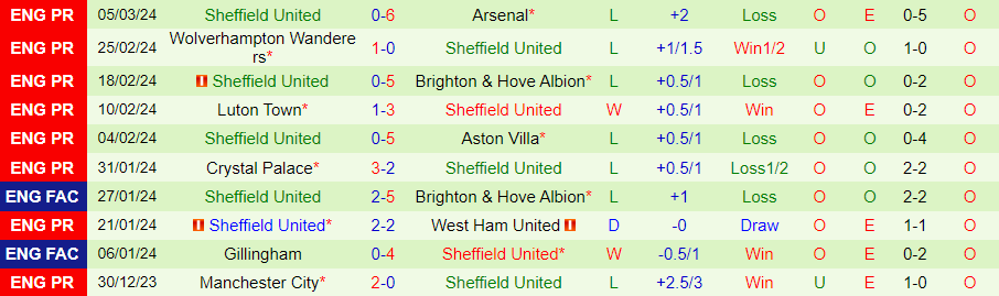 nhan-dinh-bournemouth-vs-sheffield-united-luc-22h00-ngay-9-3_19620 Nhận định Bournemouth vs Sheffield United, lúc 22h00 ngày 9/3 - Ảnh 1