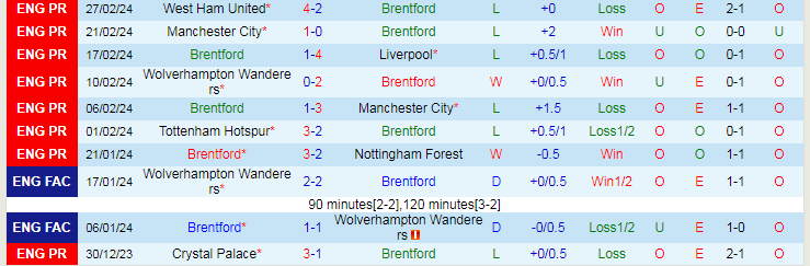 nhan-dinh-brentford-vs-chelsea-luc-22h00-ngay-2-3_18506 Nhận định Brentford vs Chelsea, lúc 22h00 ngày 2/3 - Ảnh 1