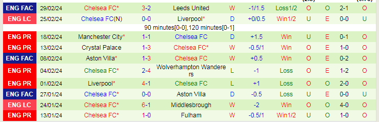 nhan-dinh-brentford-vs-chelsea-luc-22h00-ngay-2-3_18507 Nhận định Brentford vs Chelsea, lúc 22h00 ngày 2/3 - Ảnh 2