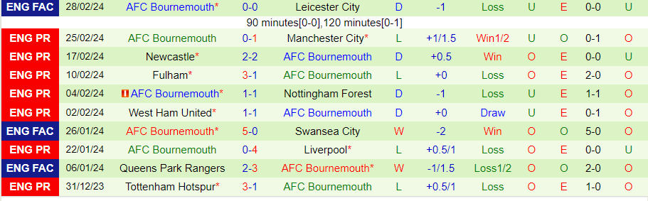 nhan-dinh-burnley-vs-bournemouth-20h00-ngay-3-3_18692 Nhận định Burnley vs Bournemouth, 20h00 ngày 3/3 - Ảnh 1