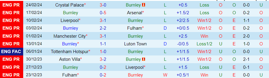 nhan-dinh-burnley-vs-bournemouth-20h00-ngay-3-3_18693 Nhận định Burnley vs Bournemouth, 20h00 ngày 3/3 - Ảnh 2