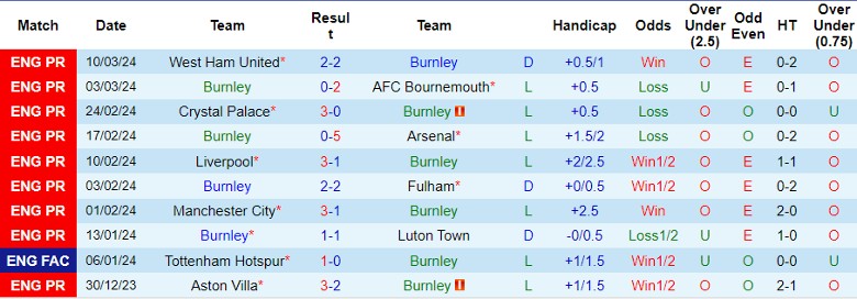 nhan-dinh-burnley-vs-brentford-22h00-ngay-17-3_20550 Nhận định Burnley vs Brentford, 22h00 ngày 17/3 - Ảnh 1