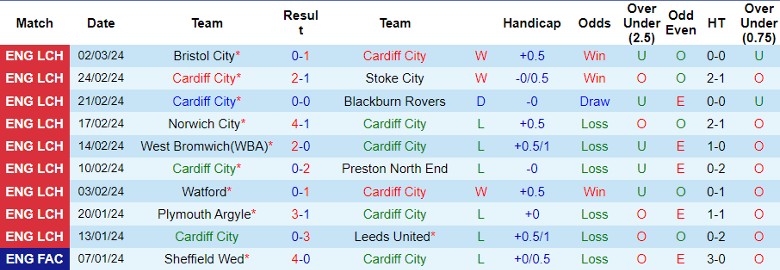 nhan-dinh-cardiff-city-vs-huddersfield-2h45-ngay-7-3_19238 Nhận định Cardiff City vs Huddersfield, 2h45 ngày 7/3 - Ảnh 1