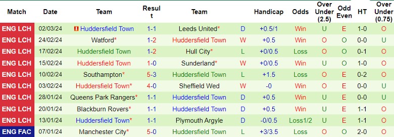 nhan-dinh-cardiff-city-vs-huddersfield-2h45-ngay-7-3_19239 Nhận định Cardiff City vs Huddersfield, 2h45 ngày 7/3 - Ảnh 2