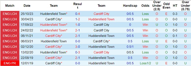 nhan-dinh-cardiff-city-vs-huddersfield-2h45-ngay-7-3_19240 Nhận định Cardiff City vs Huddersfield, 2h45 ngày 7/3 - Ảnh 3