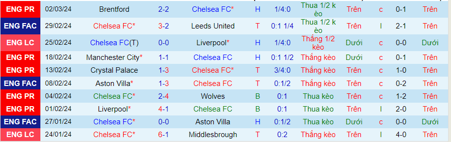 nhan-dinh-chelsea-vs-newcastle-03h00-ngay-12-3_19922 Nhận định Chelsea vs Newcastle, 03h00 ngày 12/3 - Ảnh 2