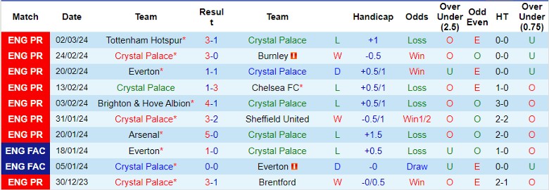 nhan-dinh-crystal-palace-vs-luton-town-22h00-ngay-9-3_19567 Nhận định Crystal Palace vs Luton Town, 22h00 ngày 9/3 - Ảnh 1