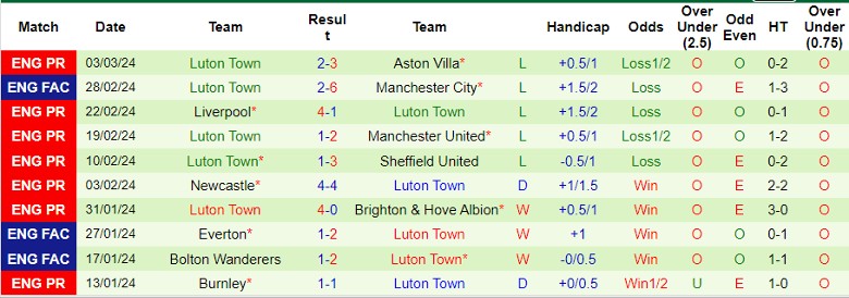 nhan-dinh-crystal-palace-vs-luton-town-22h00-ngay-9-3_19568 Nhận định Crystal Palace vs Luton Town, 22h00 ngày 9/3 - Ảnh 2