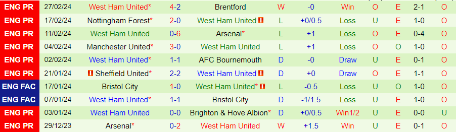 nhan-dinh-everton-vs-west-ham-22h00-ngay-2-3_18571 Nhận định Everton vs West Ham, 22h00 ngày 2/3 - Ảnh 1
