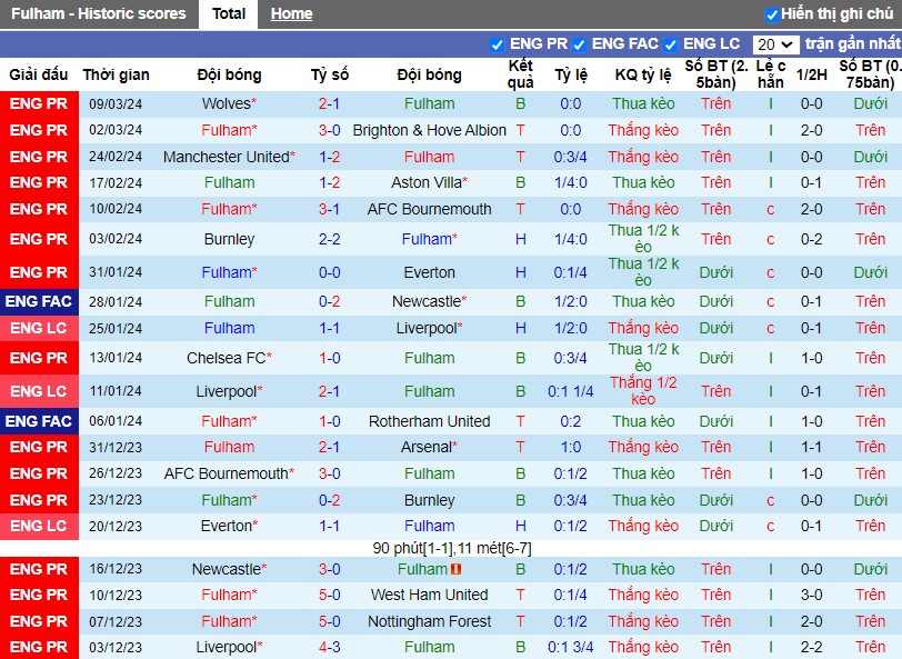nhan-dinh-fulham-vs-tottenham-0h30-ngay-17-03_20711 Nhận định Fulham vs Tottenham, 0h30 ngày 17/03 - Ảnh 1