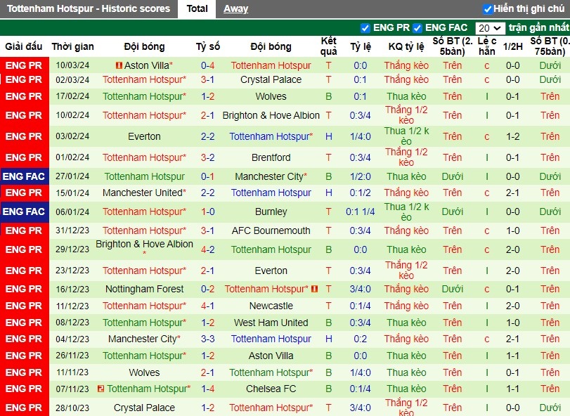 nhan-dinh-fulham-vs-tottenham-0h30-ngay-17-03_20712 Nhận định Fulham vs Tottenham, 0h30 ngày 17/03 - Ảnh 2