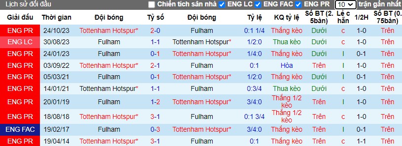 nhan-dinh-fulham-vs-tottenham-0h30-ngay-17-03_20713 Nhận định Fulham vs Tottenham, 0h30 ngày 17/03 - Ảnh 3