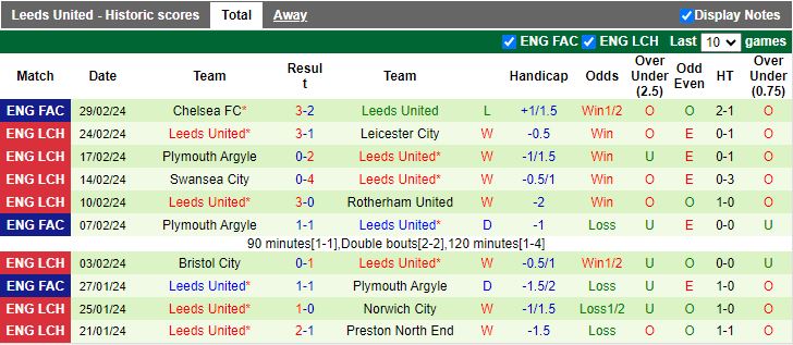 nhan-dinh-huddersfield-town-vs-leeds-united-19h30-ngay-2-3_18549 Nhận định Huddersfield Town vs Leeds United, 19h30 ngày 2/3 - Ảnh 2