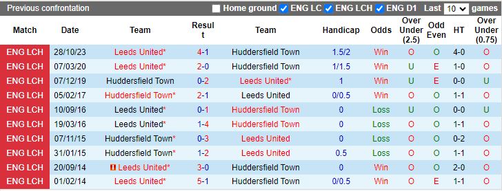 nhan-dinh-huddersfield-town-vs-leeds-united-19h30-ngay-2-3_18550 Nhận định Huddersfield Town vs Leeds United, 19h30 ngày 2/3 - Ảnh 3