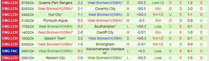 nhan-dinh-huddersfield-vs-west-brom-luc-19h00-ngay-10-3_19788 Nhận định Huddersfield vs West Brom, lúc 19h00 ngày 10/3 - Ảnh 2