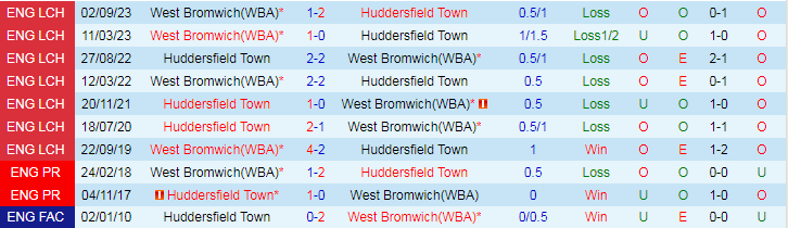 nhan-dinh-huddersfield-vs-west-brom-luc-19h00-ngay-10-3_19789 Nhận định Huddersfield vs West Brom, lúc 19h00 ngày 10/3 - Ảnh 3