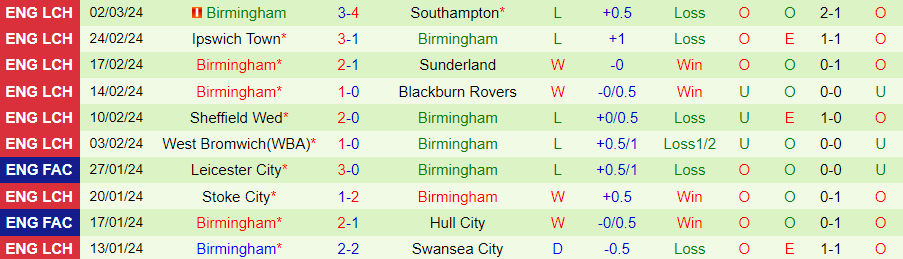 nhan-dinh-hull-city-vs-birmingham-02h45-ngay-6-3_19062 Nhận định Hull City vs Birmingham, 02h45 ngày 6/3 - Ảnh 1