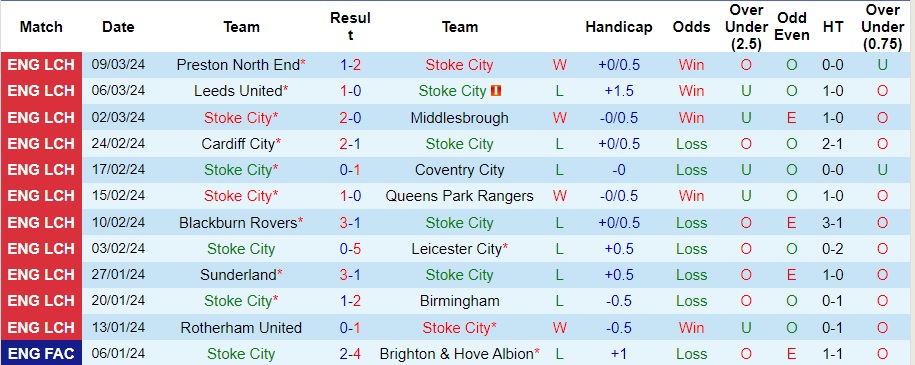 nhan-dinh-ipswich-town-vs-sheffield-wed-7h15-ngay-26-1_20724 Nhận định Ipswich Town vs Sheffield Wed, 7h15 ngày 26/1 - Ảnh 1