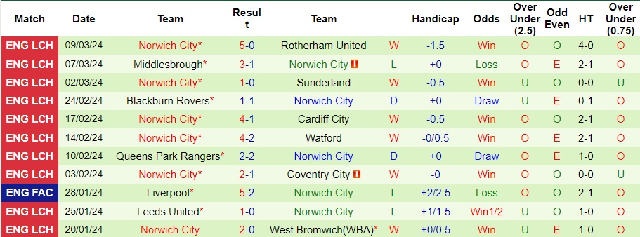 nhan-dinh-ipswich-town-vs-sheffield-wed-7h15-ngay-26-1_20725 Nhận định Ipswich Town vs Sheffield Wed, 7h15 ngày 26/1 - Ảnh 2