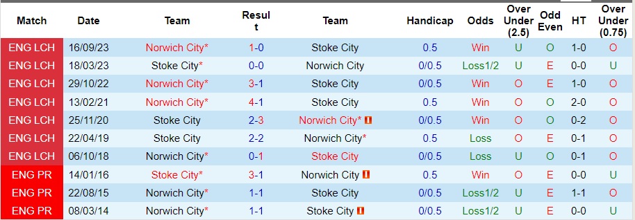 nhan-dinh-ipswich-town-vs-sheffield-wed-7h15-ngay-26-1_20726 Nhận định Ipswich Town vs Sheffield Wed, 7h15 ngày 26/1 - Ảnh 3