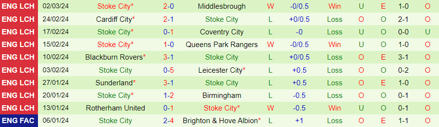 nhan-dinh-leeds-united-vs-stoke-02h45-ngay-6-3_19065 Nhận định Leeds United vs Stoke, 02h45 ngày 6/3 - Ảnh 1