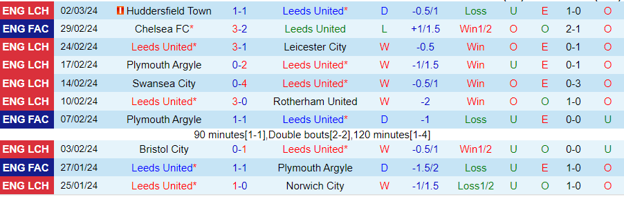 nhan-dinh-leeds-united-vs-stoke-02h45-ngay-6-3_19066 Nhận định Leeds United vs Stoke, 02h45 ngày 6/3 - Ảnh 2