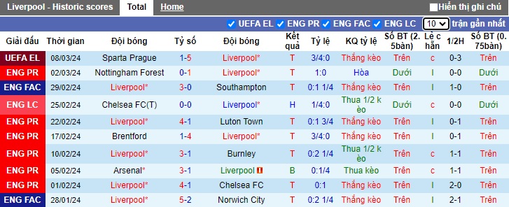 nhan-dinh-liverpool-vs-man-city-22h45-ngay-10-3_19750 Nhận định Liverpool vs Man City, 22h45 ngày 10/3 - Ảnh 1