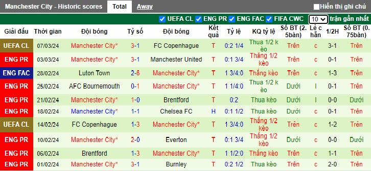 nhan-dinh-liverpool-vs-man-city-22h45-ngay-10-3_19751 Nhận định Liverpool vs Man City, 22h45 ngày 10/3 - Ảnh 2