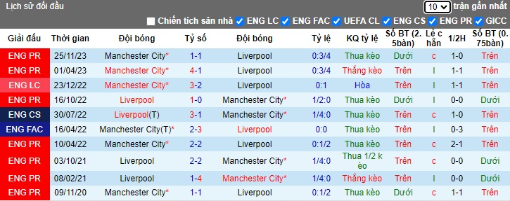 nhan-dinh-liverpool-vs-man-city-22h45-ngay-10-3_19752 Nhận định Liverpool vs Man City, 22h45 ngày 10/3 - Ảnh 3