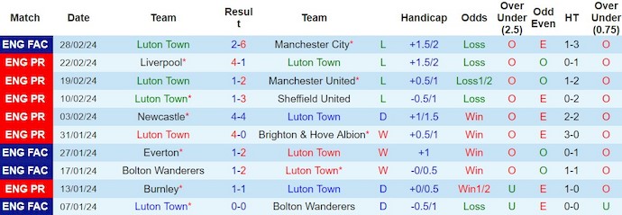 nhan-dinh-luton-town-vs-aston-villa-0h30-ngay-3-3_18632 Nhận định Luton Town vs Aston Villa, 0h30 ngày 3/3 - Ảnh 1