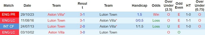 nhan-dinh-luton-town-vs-aston-villa-0h30-ngay-3-3_18634 Nhận định Luton Town vs Aston Villa, 0h30 ngày 3/3 - Ảnh 3