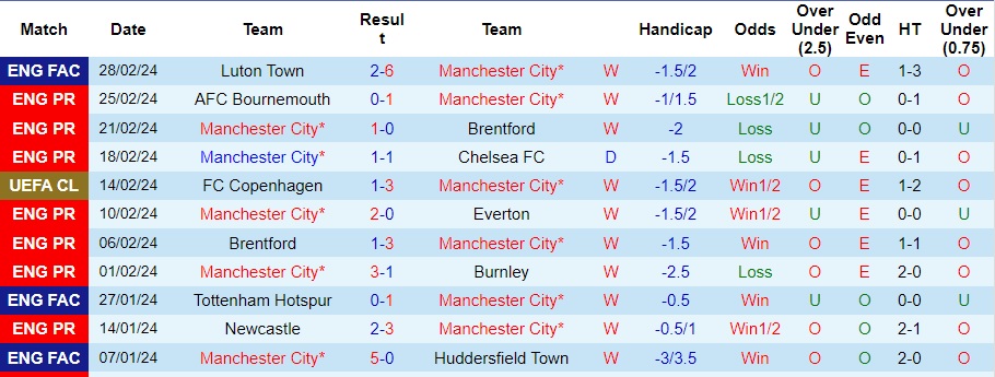 nhan-dinh-man-city-vs-mu-22h30-ngay-3-3_18704 Nhận định Man City vs MU, 22h30 ngày 3/3 - Ảnh 1