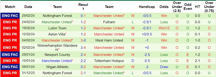 nhan-dinh-man-city-vs-mu-22h30-ngay-3-3_18705 Nhận định Man City vs MU, 22h30 ngày 3/3 - Ảnh 2