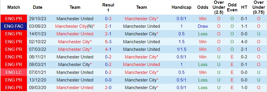nhan-dinh-man-city-vs-mu-22h30-ngay-3-3_18706 Nhận định Man City vs MU, 22h30 ngày 3/3 - Ảnh 3