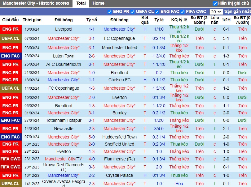 nhan-dinh-man-city-vs-newcastle-0h30-ngay-17-03_20686 Nhận định Man City vs Newcastle, 0h30 ngày 17/03 - Ảnh 1