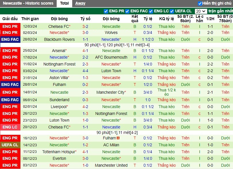 nhan-dinh-man-city-vs-newcastle-0h30-ngay-17-03_20687 Nhận định Man City vs Newcastle, 0h30 ngày 17/03 - Ảnh 2