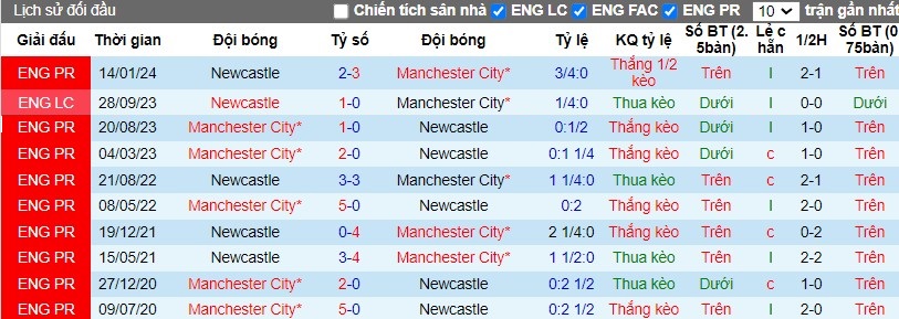nhan-dinh-man-city-vs-newcastle-0h30-ngay-17-03_20688 Nhận định Man City vs Newcastle, 0h30 ngày 17/03 - Ảnh 3