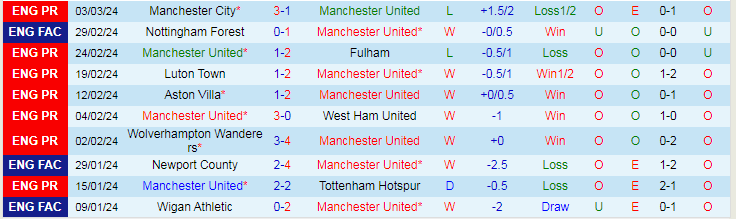 nhan-dinh-mu-vs-everton-luc-19h30-ngay-9-3_19610 Nhận định MU vs Everton, lúc 19h30 ngày 9/3 - Ảnh 1
