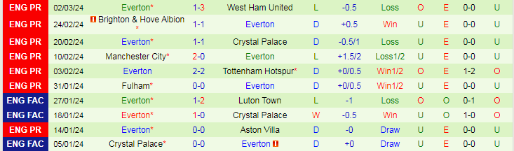 nhan-dinh-mu-vs-everton-luc-19h30-ngay-9-3_19611 Nhận định MU vs Everton, lúc 19h30 ngày 9/3 - Ảnh 2