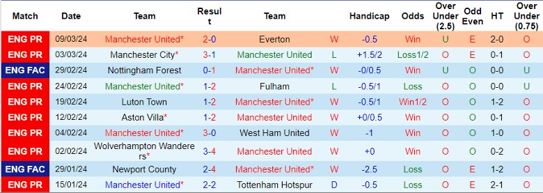 nhan-dinh-mu-vs-liverpool-22h30-ngay-17-3_20903 Nhận định MU vs Liverpool, 22h30 ngày 17/3 - Ảnh 1