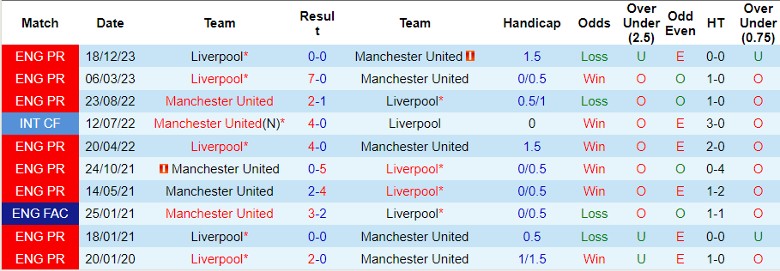 nhan-dinh-mu-vs-liverpool-22h30-ngay-17-3_20905 Nhận định MU vs Liverpool, 22h30 ngày 17/3 - Ảnh 3