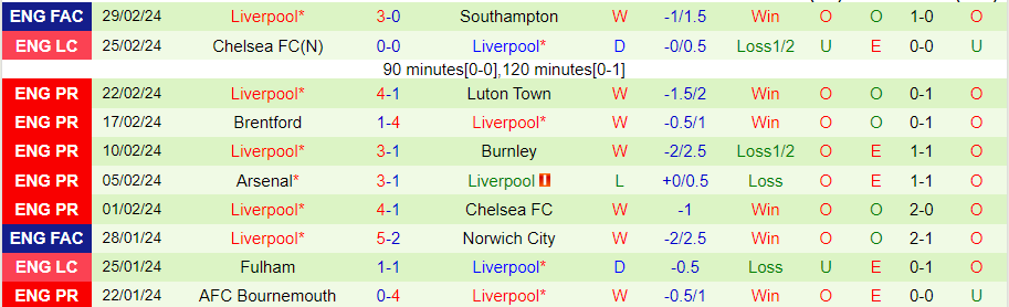 nhan-dinh-nottingham-vs-liverpool-22h00-ngay-2-3_18585 Nhận định Nottingham vs Liverpool, 22h00 ngày 2/3 - Ảnh 1
