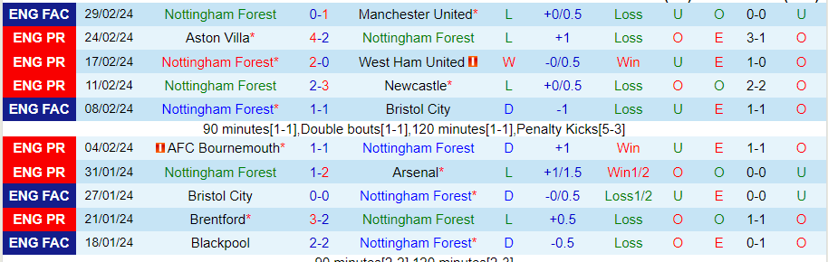 nhan-dinh-nottingham-vs-liverpool-22h00-ngay-2-3_18586 Nhận định Nottingham vs Liverpool, 22h00 ngày 2/3 - Ảnh 2