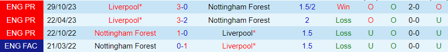 nhan-dinh-nottingham-vs-liverpool-22h00-ngay-2-3_18587 Nhận định Nottingham vs Liverpool, 22h00 ngày 2/3 - Ảnh 3