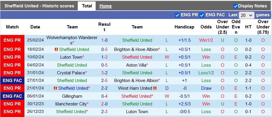 nhan-dinh-sheffield-united-vs-arsenal-3h-ngay-5-3_18920 Nhận định Sheffield United vs Arsenal, 3h ngày 5/3 - Ảnh 1