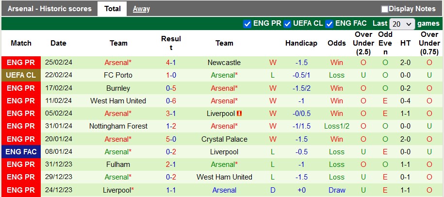 nhan-dinh-sheffield-united-vs-arsenal-3h-ngay-5-3_18921 Nhận định Sheffield United vs Arsenal, 3h ngày 5/3 - Ảnh 2